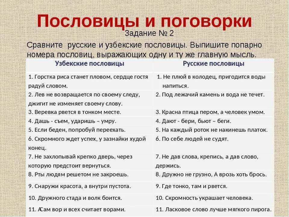 4 пословицы разных народов россии. Пословицы. Русские пословицы. Русские пословицы и поговорки. Разные пословицы.