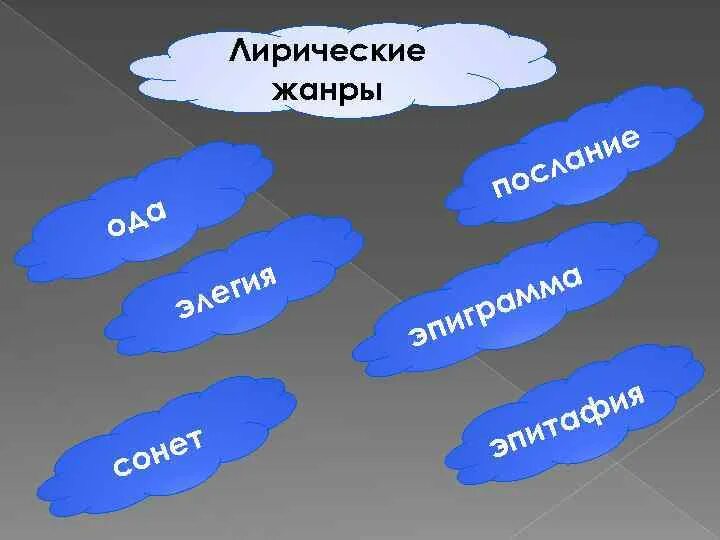 Какие жанры вы знаете. Лирические Жанры. Жанры лирики в литературе.