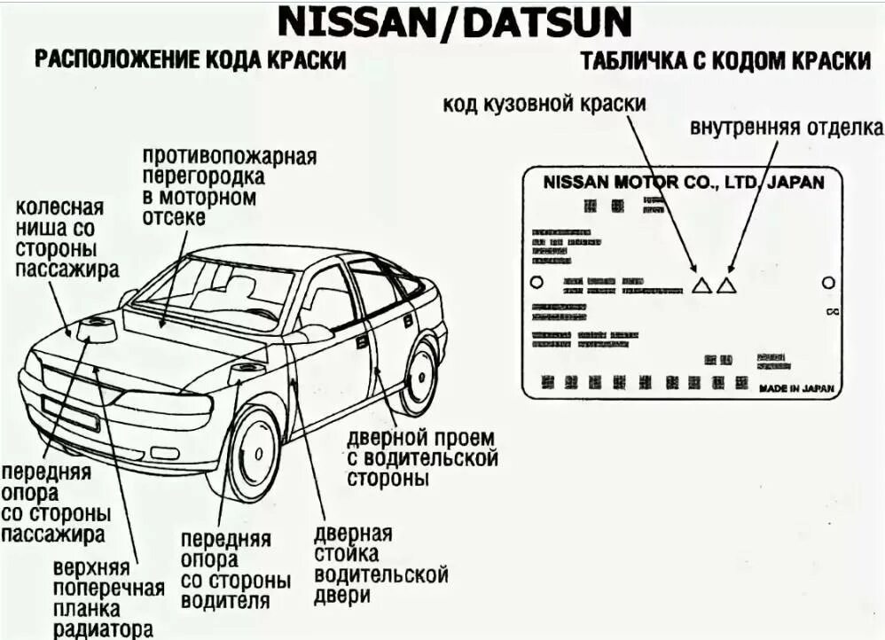 Как определить код двигателя. Табличка с кодом краски nissan almera. vin кузова nissan terrano 2 2002 года. расположение вин номера nissan qashqai 2012. код цвета ниссан.