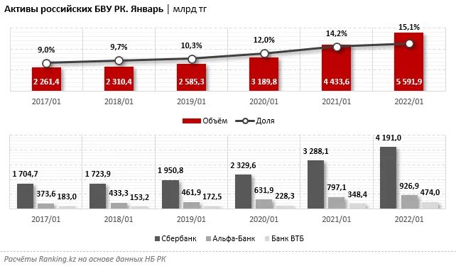 Санкции банков беларуси. Иностранные Активы банков в РФ. Активы Сбербанка. Дочерние компании иностранных банков. Активы России в Евросоюзе список.