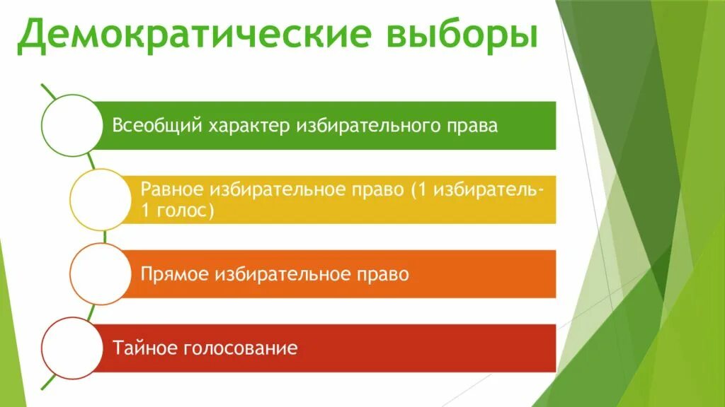 Всеобщие выборы. Выборы и демократические выборы. Демократические выборы выбирают. Всеобщие выборы в рф