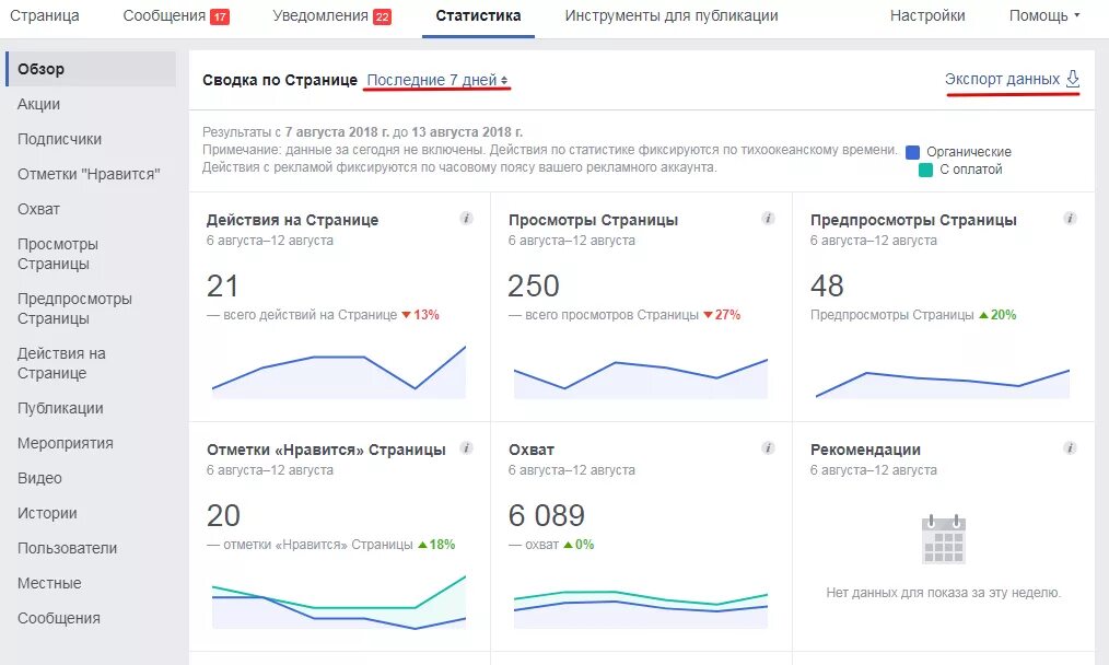 Статистика страницы. Facebook статистика. Статистика в Фейсбуке. Статистика реклама Фейсбук. Статистика аккаунта по тегу