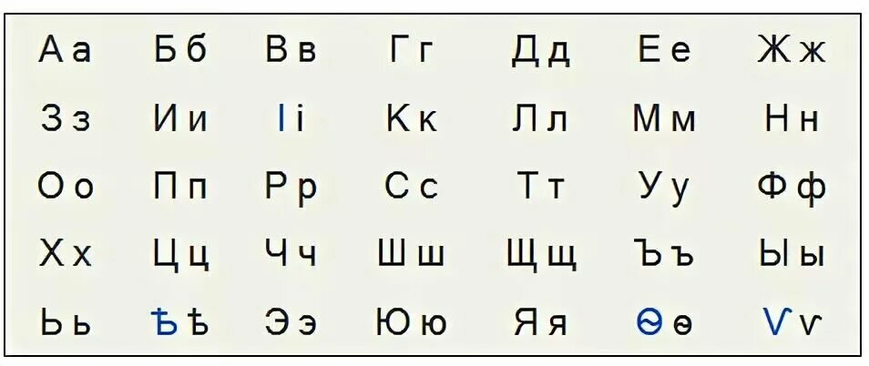 Царский алфавит. Алфавит до революции 1917. Алфавит в России до 1917 года. Азбука дореволюционной России. Алфавит до революции в России.