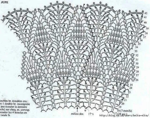 Crochet Capped Blouse in 2023 Crochet bedspread pattern, Pineapple crochet, Croc