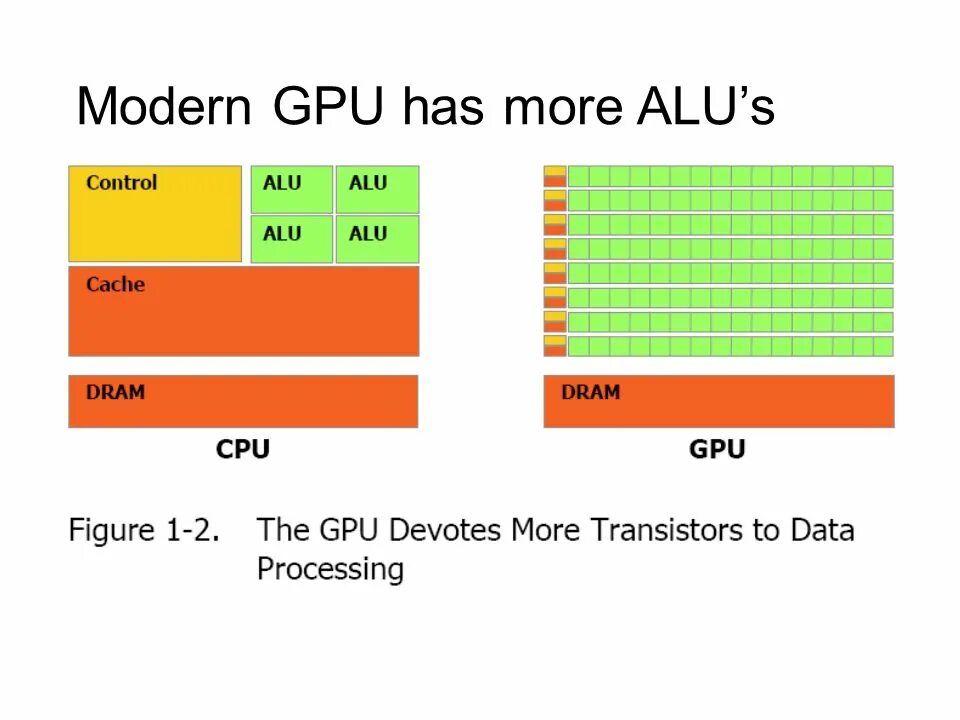 Cuda gpu. Параллельные вычисления на gpu. как устроен gpu. количество нитей gpu.