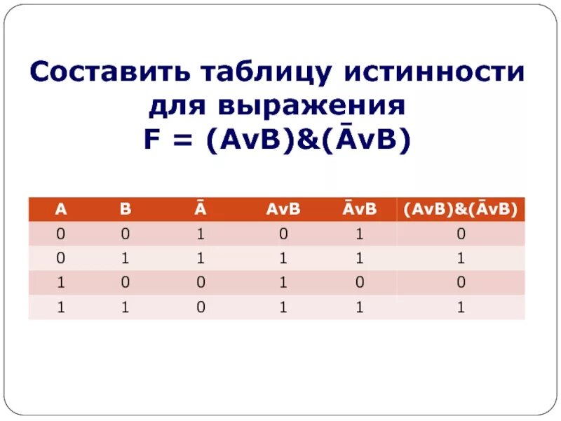 Таблица истинности (a v b) ^(a v b). Таблица истинности f AVB. Составьте таблицу истинности ¬ (¬а /\ b) \/b /\ ¬a. Таблица истинности функции f=(a v b) ^ (a v b). Выражению f av b