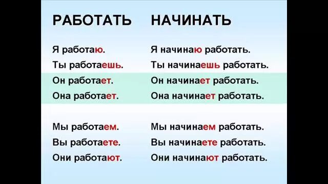 Начинающий изучать русский язык. Как учить русский язык. Учить русский язык с нуля. Как изучить русский язык с нуля. Выучить русский язык с нуля.