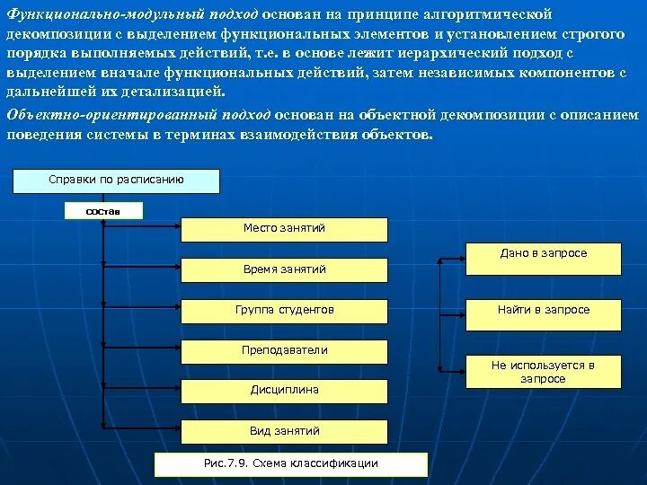 Процессуальный подход. Поправка это в метрологии. Методы, основанные на суждениях. Объективный подход основывается на:. Субъект управления в лпу.
