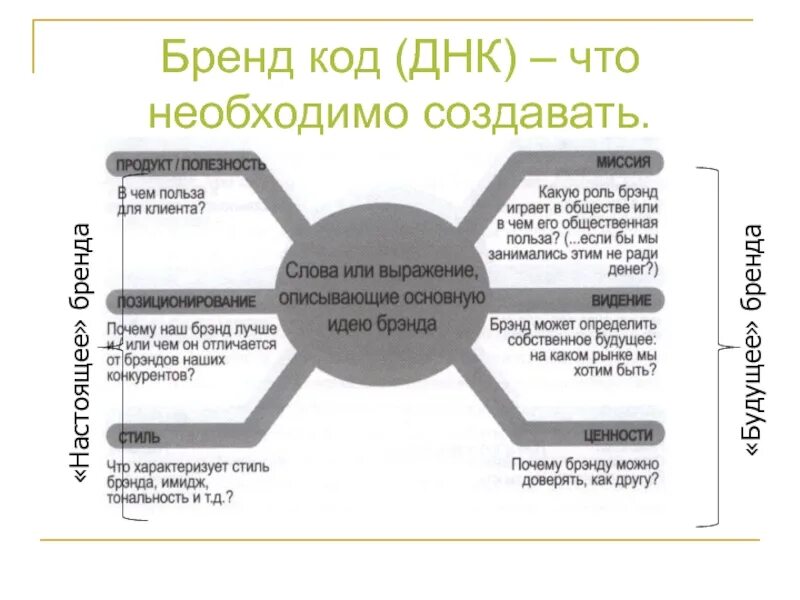 Примеры брендинга