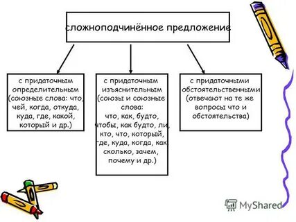 Придаточное изъяснительное и определительное предложения