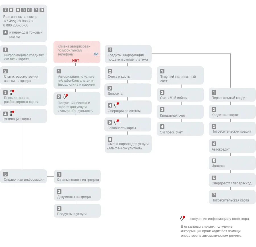 Скрипт Альфа банк. Альфа-консультант. Оператор Альфа банка. Call Альфа банк. Альфа банк горячая линия для ип