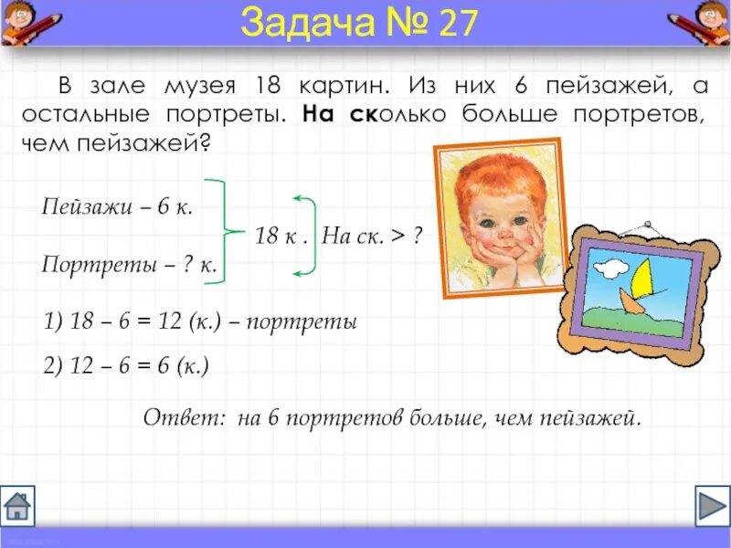 Памятка по оформлению краткой записи к задачам 1 класс. На сколько пейзажей больше чем портретов. Краткая запись к задаче чертеж на сколько больше. В зале музея 18 картин из них 6 пейзажей а остальные портреты на сколько.