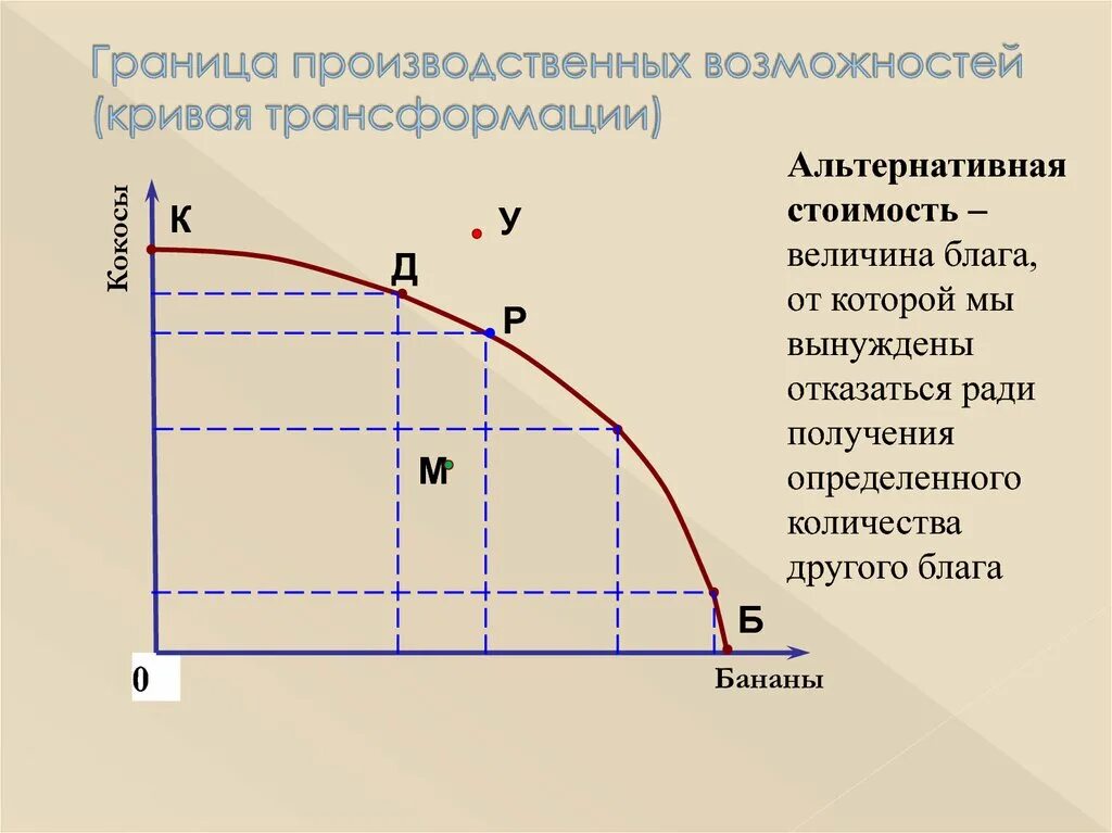 Кривая трансформации кривая производственных возможностей. Модель границы производственных возможностей. Кривая производственных возможностей альтернативная стоимость. Альтернативные затраты и кривая производственных возможностей.