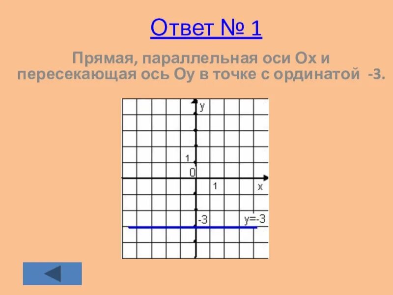 График линейной функции параллельной оси ординат. Прямая параллельная оси ординат. Уравнение прямой параллельной оси ординат. Прямая параллельная оси ОУ.