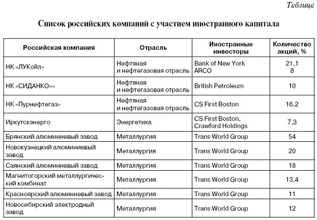 Список таблица набора. Перечень деталей для плат. В чём содержится белок список продуктов. Список таблица набора. Таблица перечень элементов.