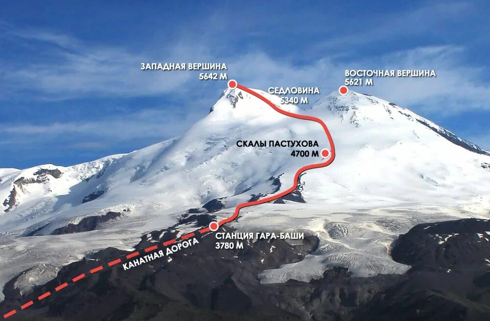 Эльбрус где находится на карте высота. Эльбрус базовый лагерь высота. Схема восхождения на Эльбрус с Юга. Восхождение на Эльбрус с Юга маршрут. Эльбрус гора восхождение маршрут.