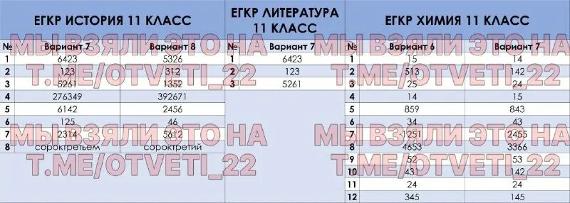 Даты егкр. Результаты егкр по литературе. Результаты егкр по литературе. Результаты егкр по литературе. Результаты егкр по литературе.
