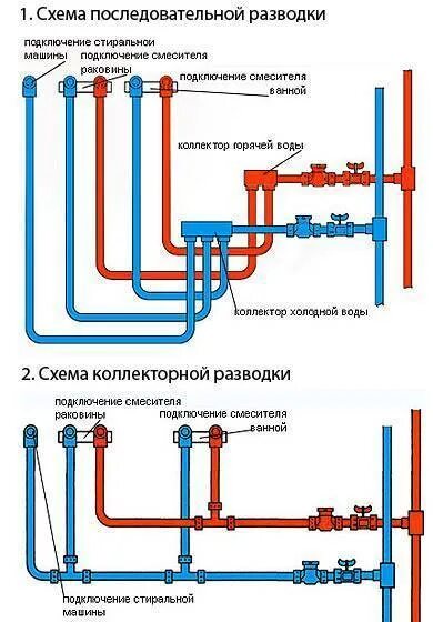 Схема подключения пропиленовых труб. Разводка сантехнических труб в квартире схема. Схема соединения водопроводных труб из полипропилена. Монтажная схема металлопластиковых труб водоснабжения. Подключение воды в квартире