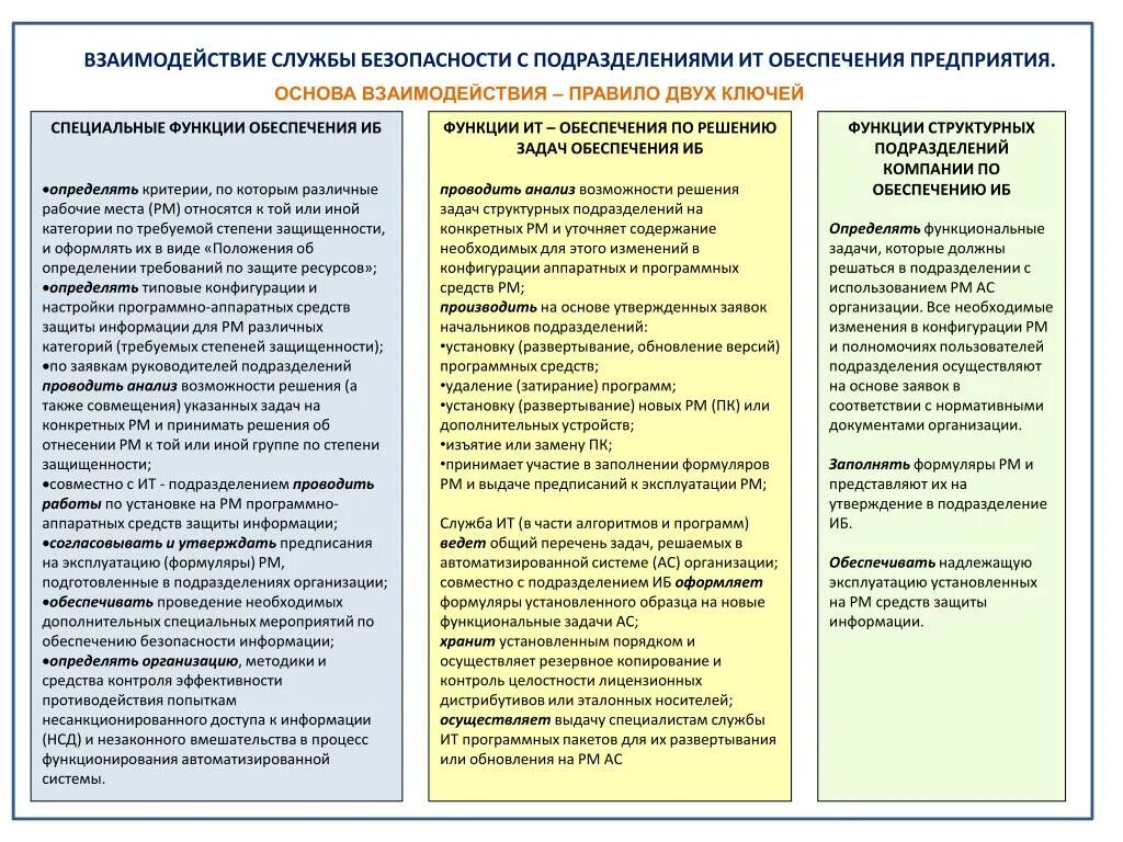 Компетенция подразделения организации. Взаимодействие службы безопасности и подразделений предприятия. Порядок взаимодействия подразделений. Взаимодействие структурных подразделений. Взаимодействие службы безопасности и службы персонала.