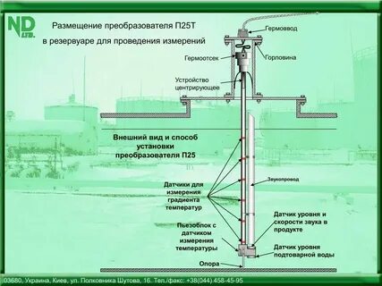 Измерение уровня энергии