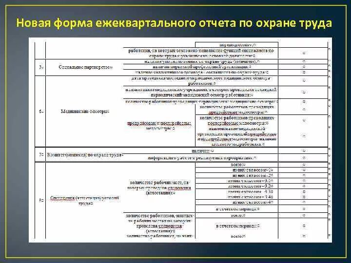 Отчет по охране труда. Отчет по технике безопасности. Отчет по охране труда образец. Отчет о проделанной работе по охране труда. Отчеты по технике безопасности