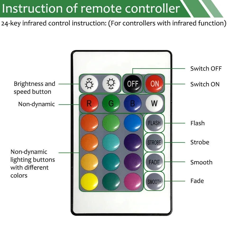 Controller пульт инструкция. Rgb пульт. пульт ргб. ргб пульт инструкция. wifi контроллер rgb.