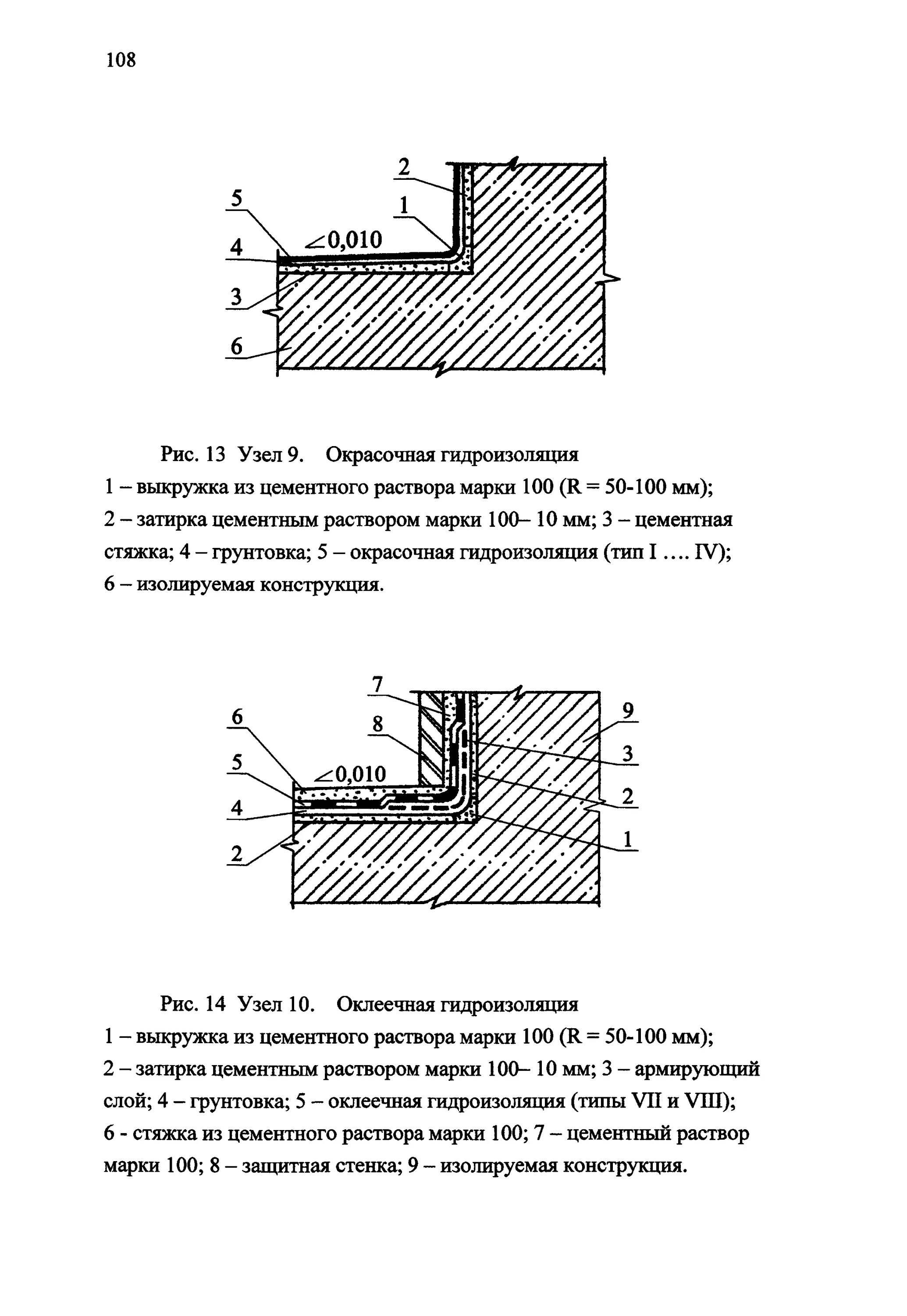 Снип гидроизоляция. Схема устройства оклеечной гидроизоляции. Оклеечная гидроизоляция чертежи. Горизонтальная гидроизоляция из цементного раствора чертеж. Полимочевина гидроизоляция чертеж.