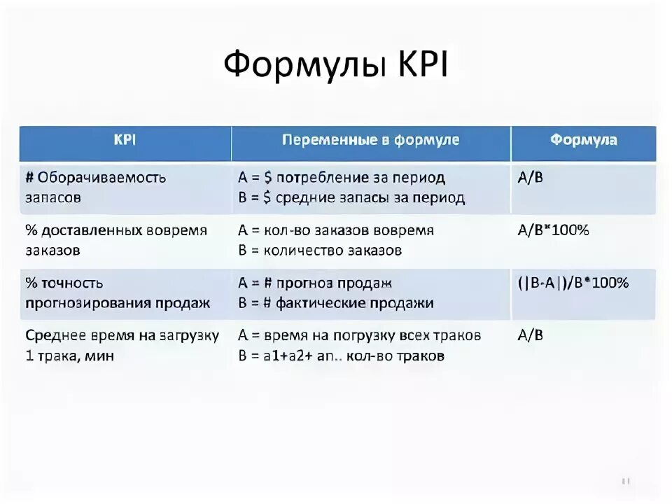 Расчет kpi примеры и формулы KPI это что такое простыми словами, виды ключевых показателей эффективности и