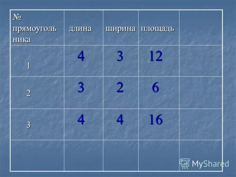 таблицы латинскими буквами длина ширина площадь. площадь ники. площадь ники. сенная площадь. площадь ники.