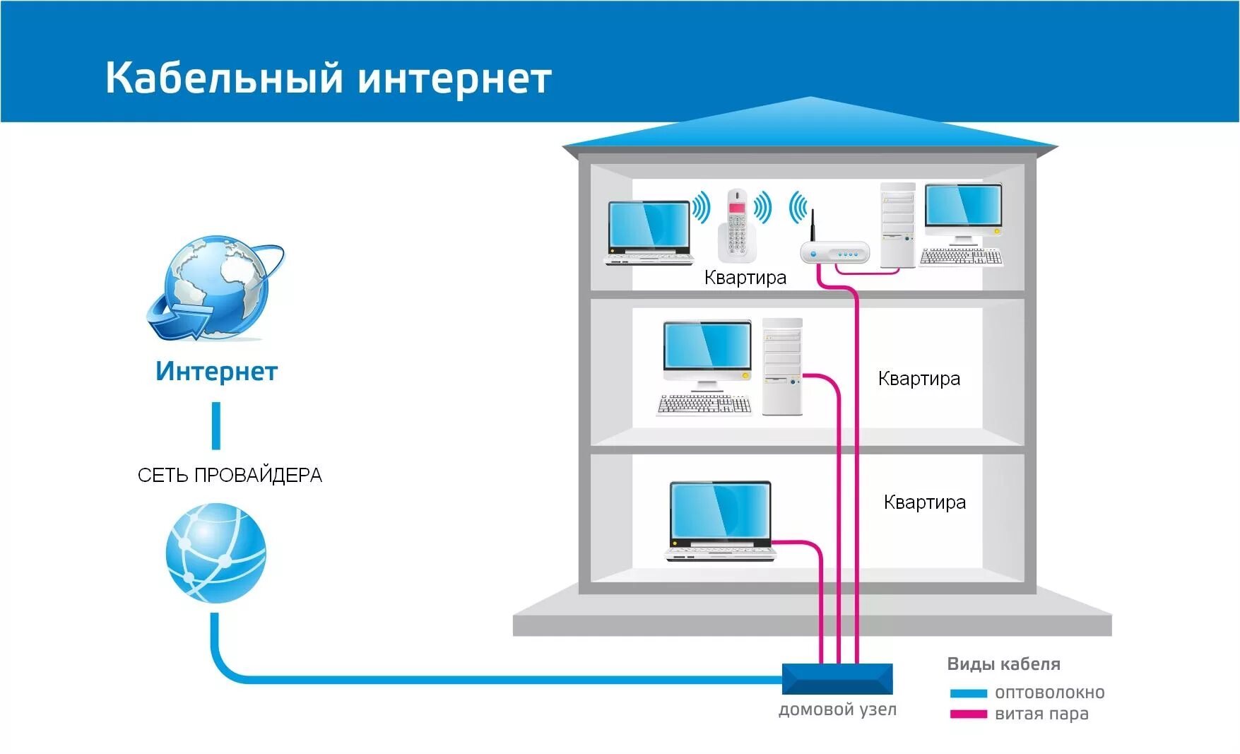 Схема подключить интернет