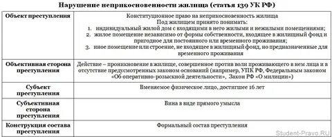 Объективная сторона ст 137 ук