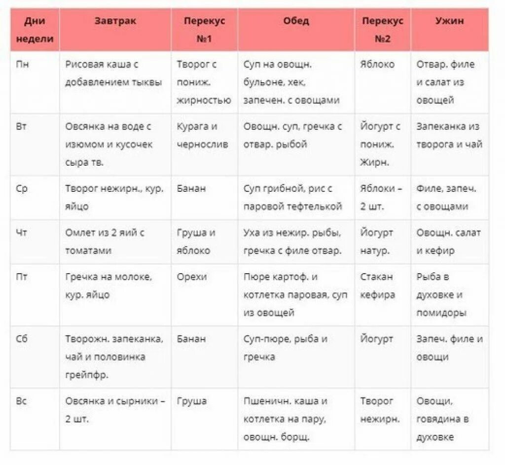 Таблица меню человека. Правильное питание меню на неделю для снижения веса. Готовое ПП меню на неделю для похудения с рецептами. Примерное меню правильного питания для похудения на неделю. ПП для похудения меню на неделю таблица с рецептами.