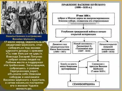 Правление василия 3 история 7 класс