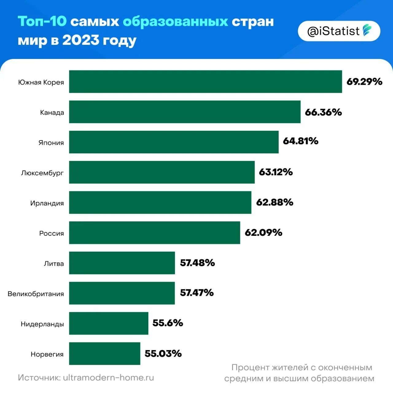 Гугл самый мощный нация. Топ самых слабых стран. Какая нация самая мощная. Самая слабая Страна в мире. Топ десять самых мощных стран.