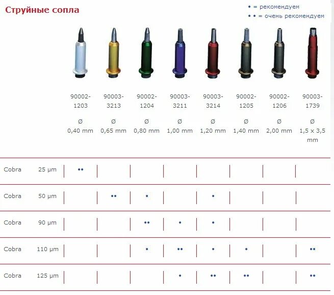 сопла graco таблица. сопло aspro 515 100321. причастия с не слитно и раздельно примеры. неисправности струйных принтеров таблица. сопло aspro 217.