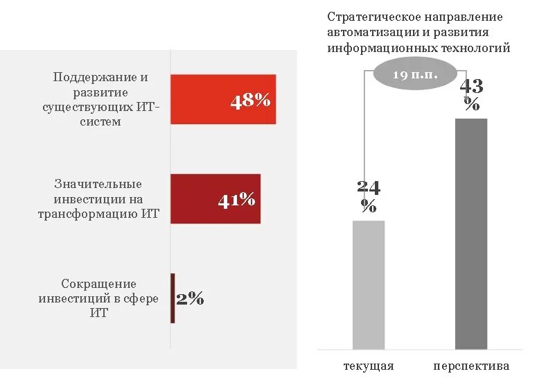 Цифровая трансформация инвестиций. Изменение покупательского поведения. цифровая трансформация ритейла.
