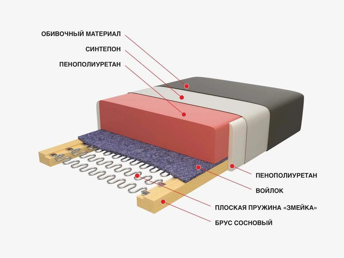 Диван ппу отзывы. Наполнитель: змейка + ППУ, пружинный блок. ППУ на блоке плоских пружин «змейка». Пружинный блок змейка и ППУ В диване. ППУ + пружинный блок змейка.