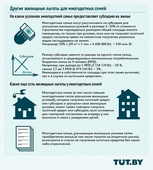 Жилое помещение в многодетной семье. Льготы и субсидии. Льготы на жилье. Жилищные субсидии на приобретение жилья. Жилищные льготы многодетным семьям.