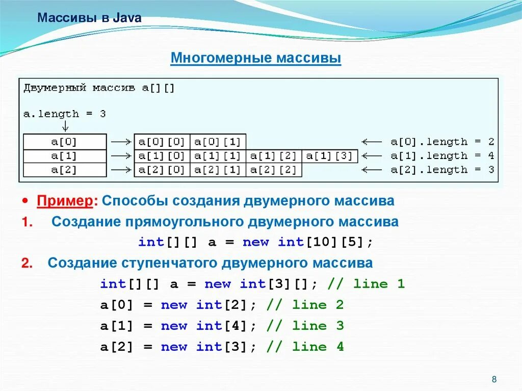 Количество элементов которое содержит массив. Четырехмерный массив java. Как сделать массив в java. Двумерный массив java 3х3. 2х мерные массивы java.