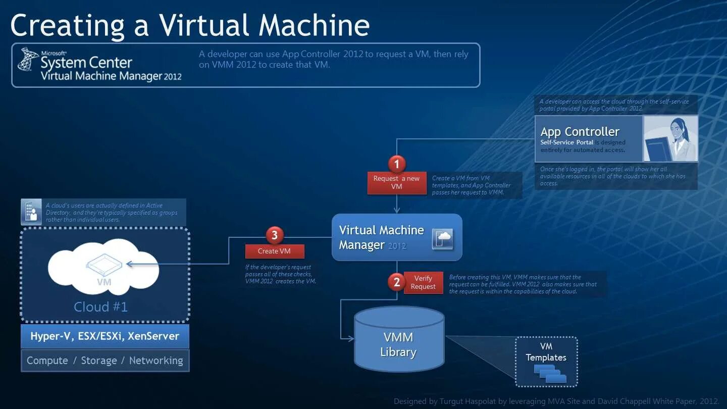 Budget app. View иерархия андроид. Application control картинки. Контроллер доставки приложений ( adc ) pdf. Application control картинки.