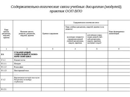 Код дисциплины