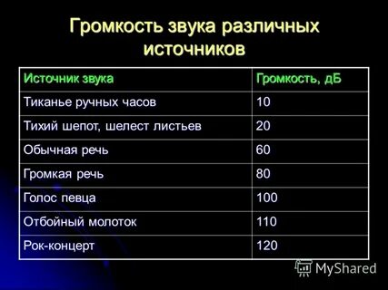 Звук до десятых