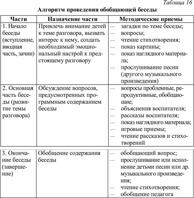 В диалоге выбираем таблицы