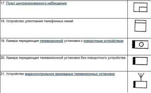 Обозначь камеры
