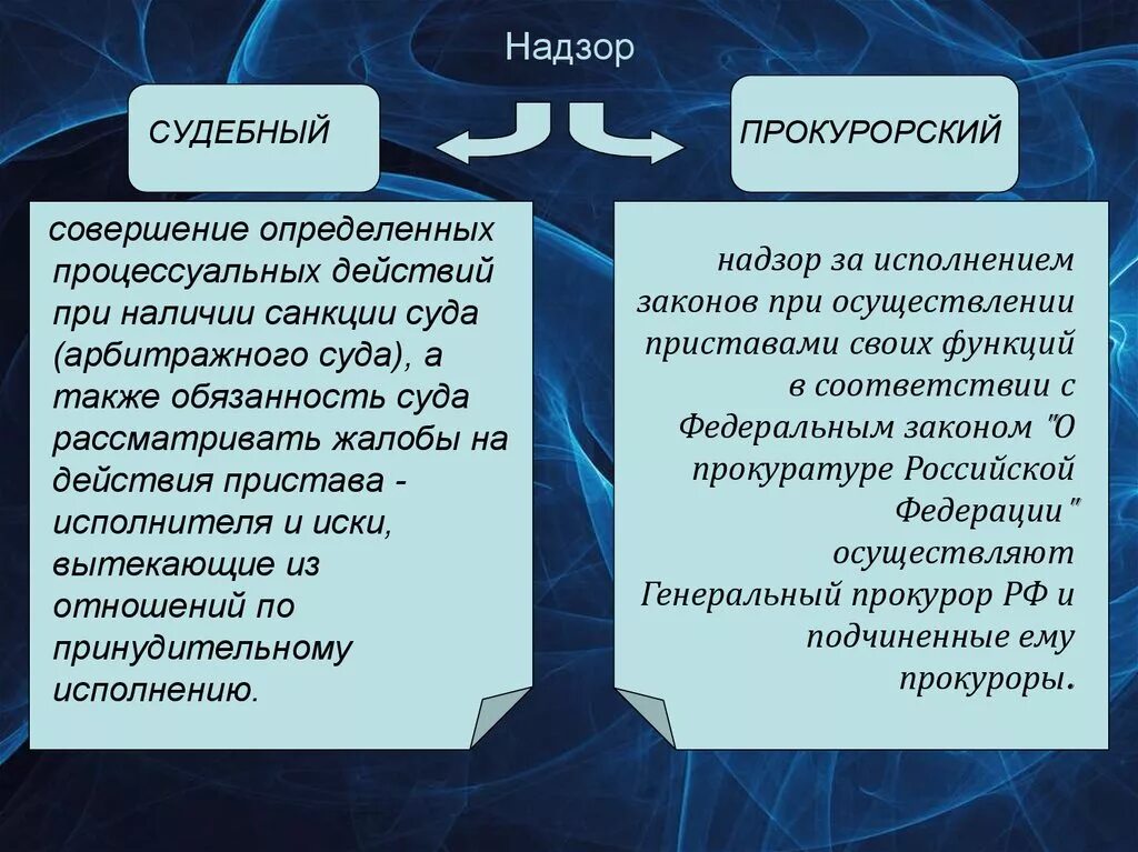 Судебный контроль в рф. Судебный контроль и надзор. Судебный контроль и надзор различия. Прокурорский и судебный надзор. Судебный контроль и Прокурорский надзор различия.