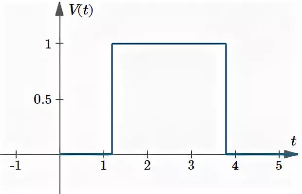 Heaviside Step function. Изображение ступеньки Хевисайда. Функция Хевисайда в Matlab. Интегратор ступенька Хевисайда. Step function