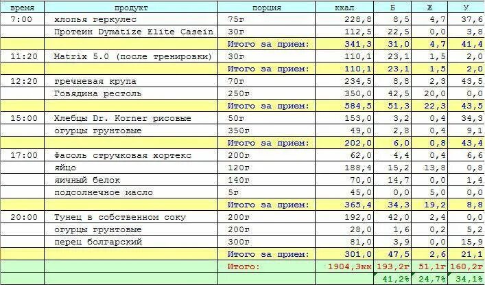 Программа для массы с гантелями. Программа с гантелей в домашних условиях для начинающих. Тренировочная программа. План тренировок с гантелей. Программа упражнений со штангой.