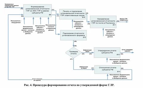 Фрмо отчет