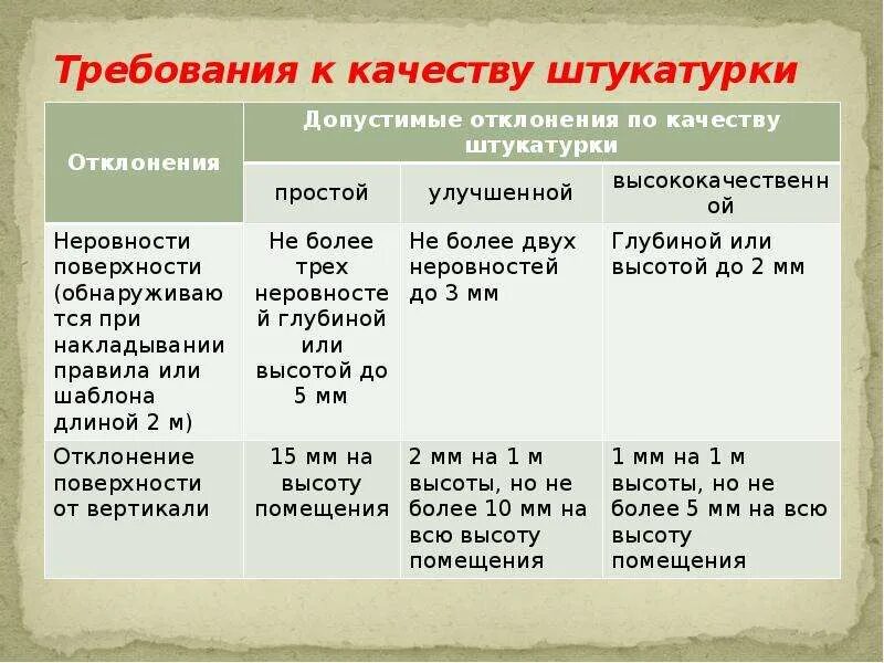 Требование к качеству выполненных работ. Требование к качеству выполненных работ. Стандарт на техническое задание. Требования к монтажным работам. Методы контроля качества строительной продукции.