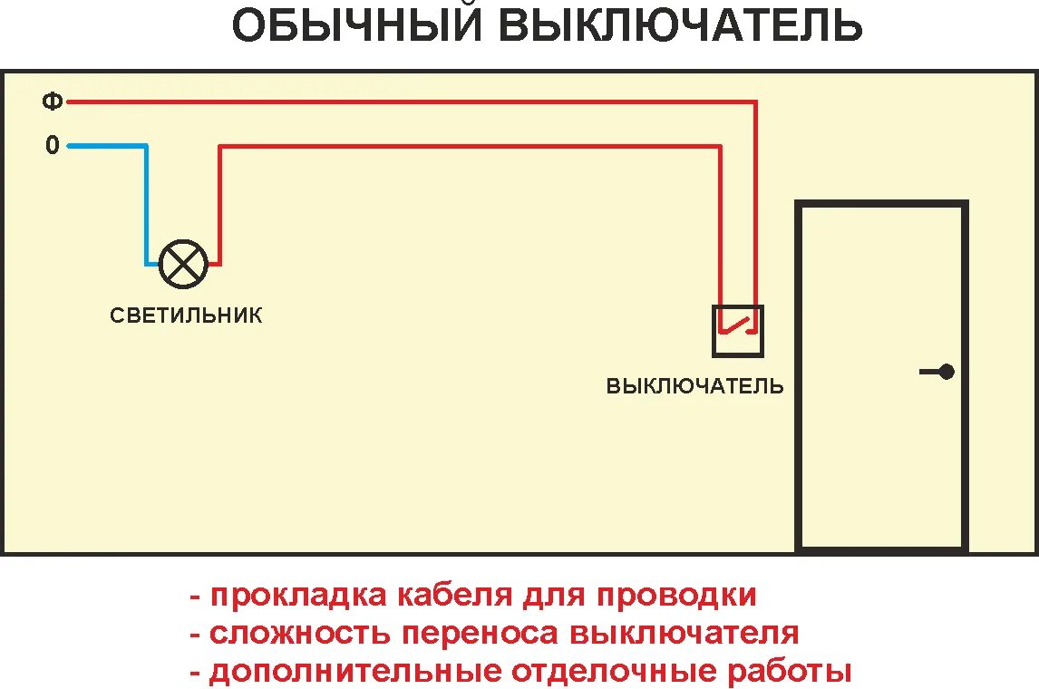 Выключи обычную